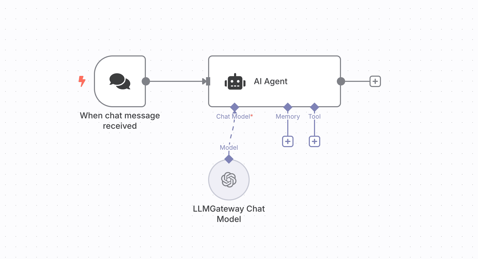 n8n workflow with DigitSpace